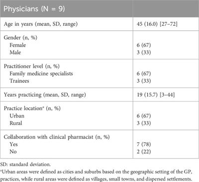 Improving the feasibility of deprescribing proton pump inhibitors: GPs’ insights on barriers, facilitators, and strategies